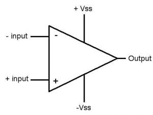 A basic operational amplifier